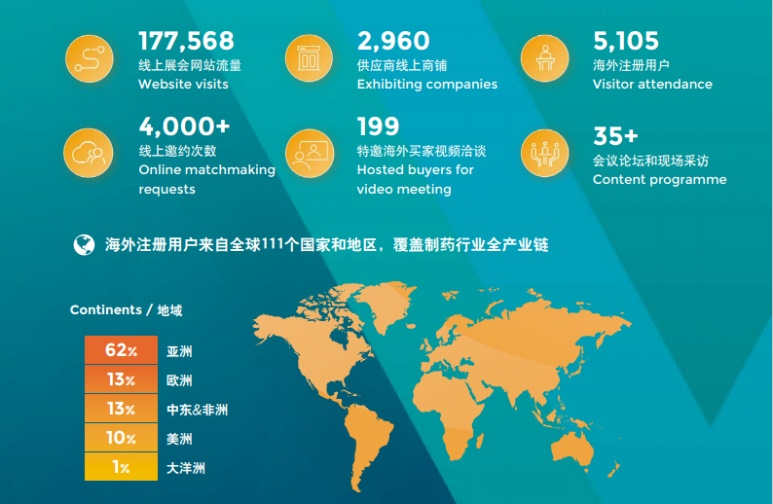 2021世界医药包装中国展将于12月16日开幕